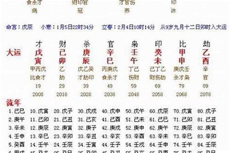 甲辰年八字|甲辰年是哪一年 甲辰年生于各月命格